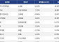 [코인시황] 스카이 프로토콜 8.51% 상승, 퀀트 14.56% 하락