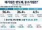 대기업은 반도체, 중소기업은?…수출 성적표 뜯어보니
