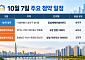 [오늘의 청약 일정] '잠실 에떼르넬 비욘드' 1순위 청약 등
