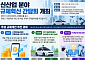 소액해외송금 이행보증금 부담 낮춘다…무인 자율주행차 허가도 간소화