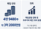 더네이쳐홀딩스, 경영진 3억2000만원 자사주 매입…실적 개선 총력