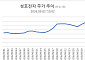 "AI 데이터센터용 CPO 뜬다"...성호전자, 한 달 새 71% 급등