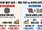 개미·기관 쓸어담은 반도체 날았다…외인은 종목별 성적 희비[2026 증시 지형도]