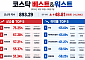 [베스트&워스트] 씨싸이트 75% 급등…‘SK하이닉스 수주 확대 기대’ 윈팩도 ↑
