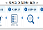건강보험 무사고 할인 간편해진다⋯'전화 한 번'으로 신청 가능