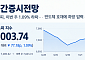 [주간증시전망] 7000선 회복한 코스피⋯다음주 삼성전자 잠정실적 발표