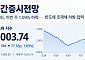 [주간증시전망] 다음주 코스피 6500~7500 전망⋯‘삼성전자 실적’이 분수령