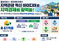 지역관광 살리기에 특교세 61억…13개 지자체 지원
