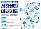 산업부, '5극3특 성장엔진 미래지도' AI 영상 공모전 개최