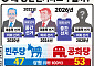미국 중간선거, 7개 경합주가 운명 좌우