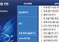 독파모 핵심 전략 '무빙타깃'⋯'기술 추격 채찍 or 목표 완화 방패' 논란