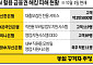 “내 소득·대출한도까지 안다”…6만6000명 ‘2차 피해’ 비상 [구멍 난 금융보안]