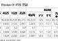 NH證 “현대차, 3분기 저점 통과 전망⋯목표가 하향”