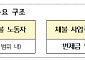대지급금 부정수급 신고포상금 최대 2억으로 2배 인상⋯내년 시행