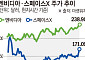 금리도 못 꺾은 AI 랠리⋯엔비디아 6조달러 눈앞ㆍ머스크 조만장자 복귀 [금리 넘어선 AI 투자 열기]