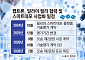 펩트론-릴리 기술평가 2년째…스마트데포 후속 계약 ‘촉각’