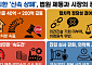 '신속 상폐' 속도전의 역풍…무리한 시총 기준에 법원 제동 [코스닥 시총 상폐제 제동]