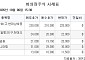 [장외시황] 뱅크샐러드, 코스닥 상장예비심사 청구