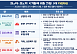 법원 제동에 ‘시총 퇴출’ 정책 빨간불…소명 절차·회복 요건 도마 [코스닥 시총 상폐제 제동]