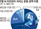 ‘부자들의 PB’ 허문 AI…자산관리 문턱 낮아지자 ‘또 다른 격차’ [AI 신계급사회]