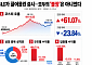 AI가 끌어올린 증시…모두의 ‘불장’은 아니었다 [AI 新계급 사회]