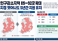 인구감소지역 89→92곳 확대…지정 벗어나도 5년간 지원 유지