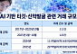 “신약도 AI로 만든다”…빅파마·바이오텍, 커지는 R&D 격차[AI 新계급사회]