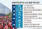 해외서 수주전 뛰는 삼성바이오…노조는 2차 파업으로 ‘발목’