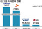 AI도 결국 ‘쩐의 전쟁’⋯재계 순위 바꾸는 AI 자본력 [AI 신계급사회]