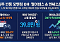 펄어비스·엔씨 신작 모멘텀 가동…게임株 반등 기대감 커진다