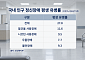 정신질환 늘어나는데…치료 인프라·사회적 인식은 ‘아직’[정신건강 회복의 길①]