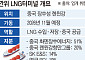 공급 과잉에 판로 틀었다…SK이노, 中 LNG 사업 전략 ‘스위치’ [LNG 영토 재구성]
