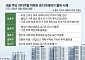 근무지·기존 집도 따졌다⋯토지거래허가 불허 사례 뜯어보니 [토허제의 문턱과 빈틈]