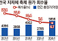 축제에 13년간 5조4824억원...수익으로 돌아온 건 15% [축제 공화국 청구서①]