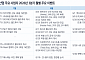 NH투자증권 “엔터, 5세대 업사이클로 악순환 탈피…하이브 최선호주”