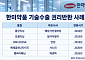‘반환에서 신약 허가까지’…한미약품, 전화위복 계속될까