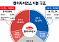 돈 빌려 한미사이언스 지분 늘리는 신동국…'5000억 대출' 이자부담 커진다