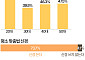'100주년' 한글날, 관심 가장 큰 세대는 20대 [데이터클립]