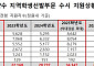 지방 의대 지역인재 지원 40% 급증…2028학년도 '의대 쏠림' 심화 전망