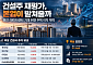 건설주 한 달 새 최대 15% 하락⋯원전 기대 뒤엔 주택 이익, 재평가 조건은?