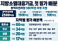 지방소멸대응기금 500억원 첫 평가 배분…강원·충남 각각 66억원