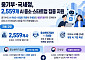 정기 세무조사 미루고 환급금 당긴다…AI 기업 2559곳 ‘숨통’
