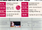 LG디스플레이, 차세대 OLED 기술 ‘FLiPP’ 승부수…“IT 시장 직접 연다”