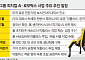 차 팔던 현대차, 로봇까지 만든다⋯정의선의 ‘피지컬 AI’ 승부 [성장의 6년, 전환의 시험대]