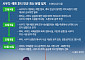 사우디 vs 후티 충돌 격화⋯美 직접 개입 가능성까지 부상 [종합]