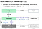 네이버·브룩필드, AI팩토리 금융조달 협상 막바지…조만간 대출 승인 전망