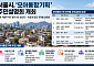 서울시, '모아통합기획' 후보지 공모⋯2030년까지 100곳 선정