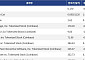 [신규 코인 톱10] IBVM -0.4%↓, Ansem Cat 1.06% ↑