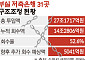27조 투입·14조 회수⋯이제 건질 돈 5041억뿐 [저축은행 사태, 15년 청구서]