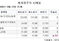 [장외시황] 엠에스바이오, 공모청약 진행